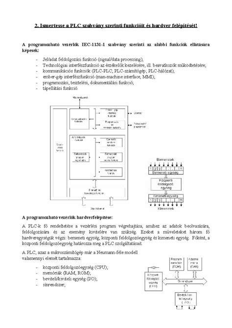PLC hardver komponensek diagramja