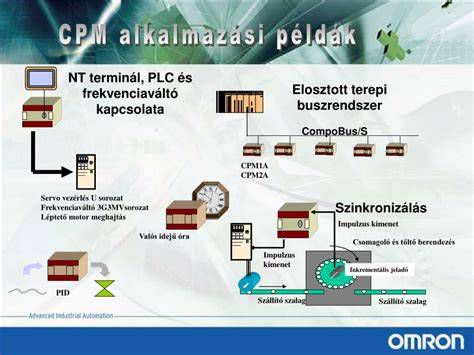 PLC és frekvenciaváltó kommunikáció