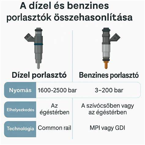 Korrodált dízel porlasztók a hengerfejben