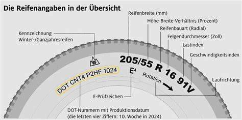 Schemazeichnung der Reifenkennzeichnung