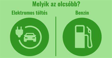 Elektromos autó és benzines autó költségeinek összehasonlítása