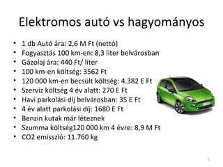 Elektromos autó vs. hagyományos autó: élettartam költség grafikon