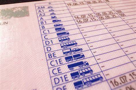 Jogosítvány kategóriák: B, B96, BE