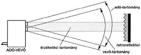 3-tengelyes G-szenzor működési elve