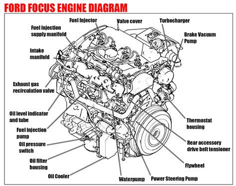 Szíj futási diagram Ford Focus (példa)