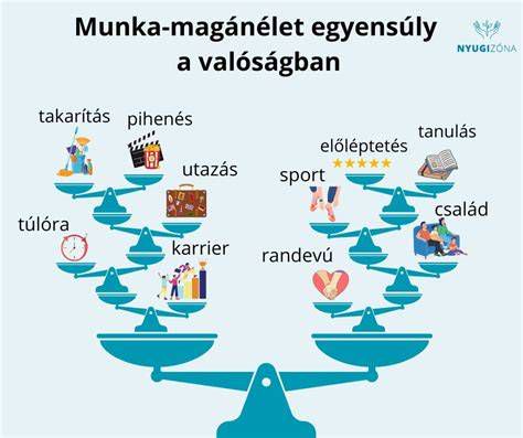 Munka és magánélet szétválasztása