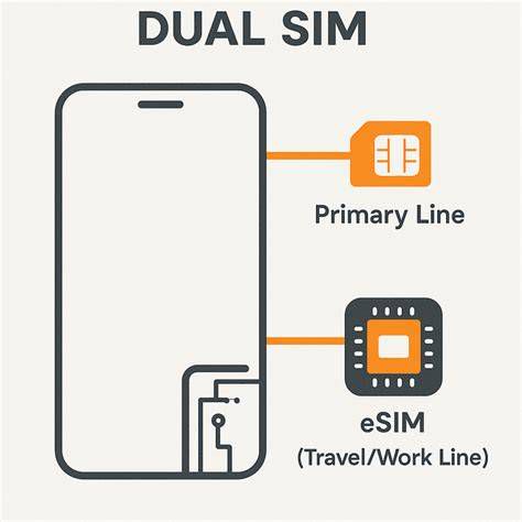 Dual SIM hátrányok összefoglalása