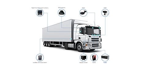 Truckonnect telematika rendszer interfésze