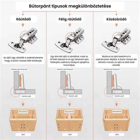 A leggyakoribb felnicsavar fej típusok