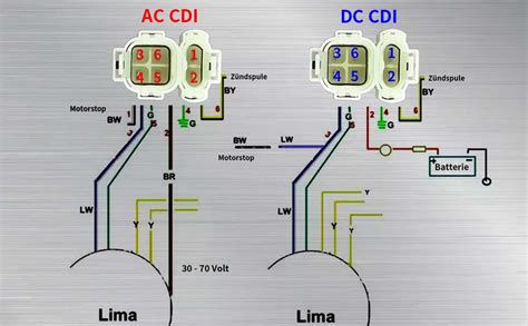 AC és DC CDI bekötési diagram összehasonlítása