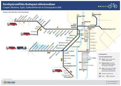 Kerékpárszállítás tömegközlekedésen Budapesten