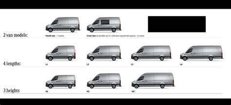 Mercedes Sprinter különböző méreteinek összehasonlítása