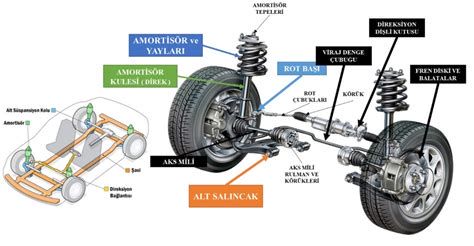 Volkswagen Golf VI şasi ve süspansiyon şeması