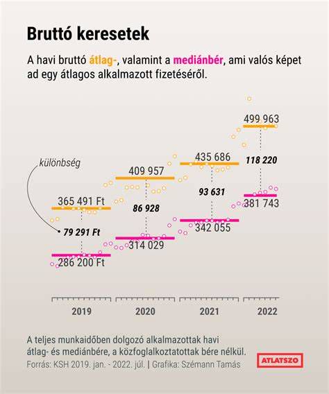 Gyártói átlagos csomagtér eltérések grafikonja márkák szerint