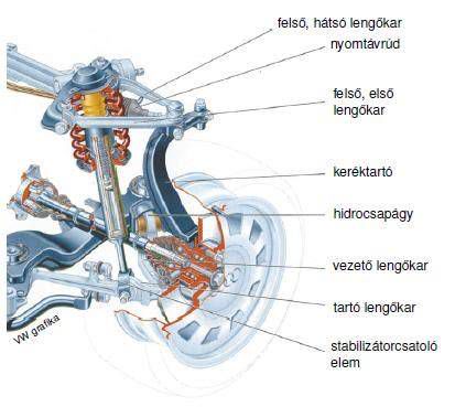 Audi TT 8N futómű szerkezeti ábra