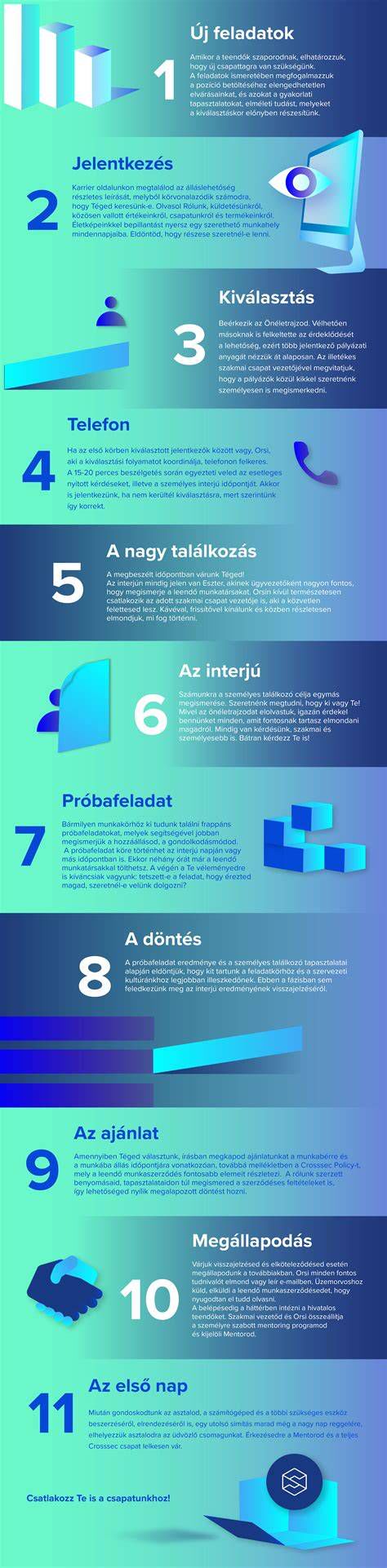 Autófóliázási folyamat összefoglaló infografika