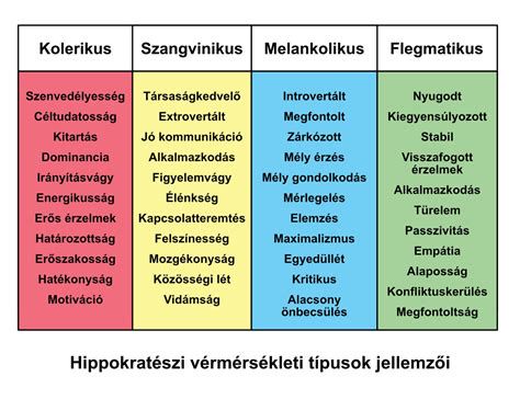 Különböző típusú gyújtógyertyák és azok jellemzői