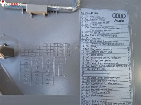 Audi A4 B5 biztosítéktábla elhelyezkedése a műszerfal alatt