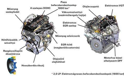 A belső égésű motor hengerének és dugattyújának szerkezeti felépítése