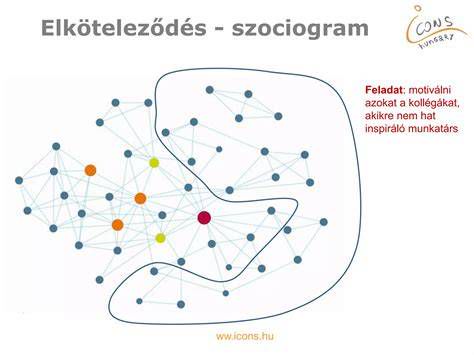A vállalati kapcsolati háló és partnerségek vizualizációja