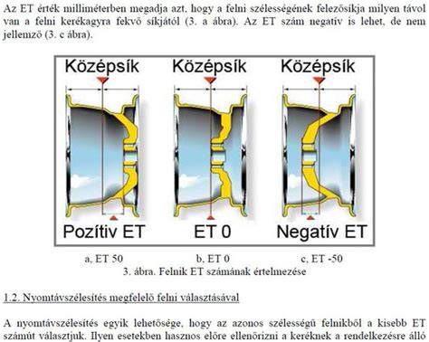 Felni ET-szám és méret paraméterek magyarázata