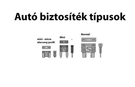 Biztosíték típusok és felépítésük