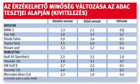 Az alufelnik tartóssági tesztjei