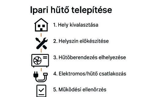Kerékagy díszborítás telepítési folyamat
