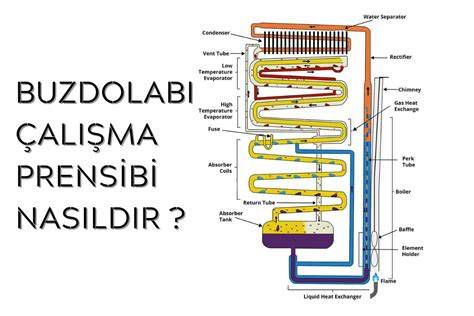 Katalitik konvertörün iç yapısı ve çalışma prensibi şeması