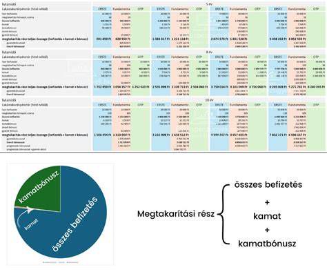 Organikus és fémszemcsés fékbetétek összehasonlító táblázata