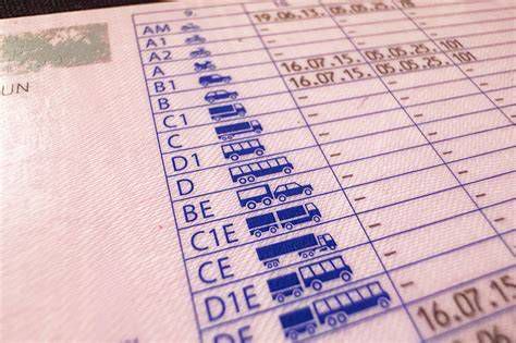 Ügyfélkapu alapú jogosítvány hosszabbítás