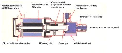 Elektrohidraulikus egység diagramja