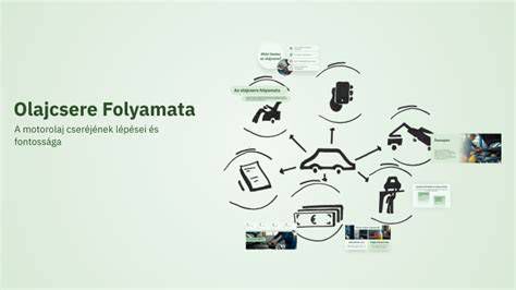 Olajcsere folyamata