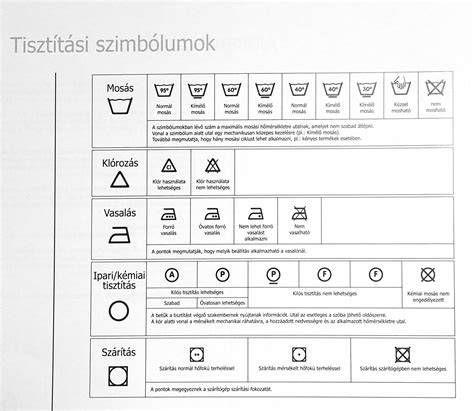 Üléshuzat tisztítási szimbólumok
