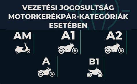 A1 kategóriás motorkerékpár