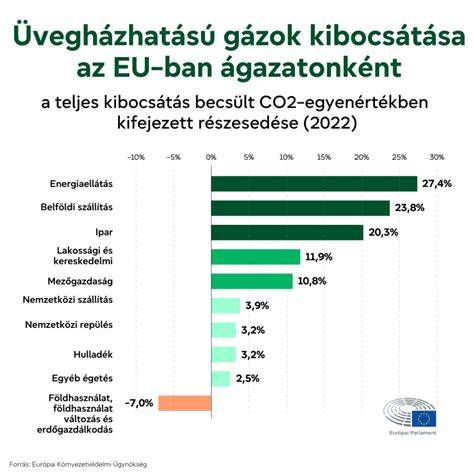 Összehasonlító grafikon az EU üzemanyagárakról országonként