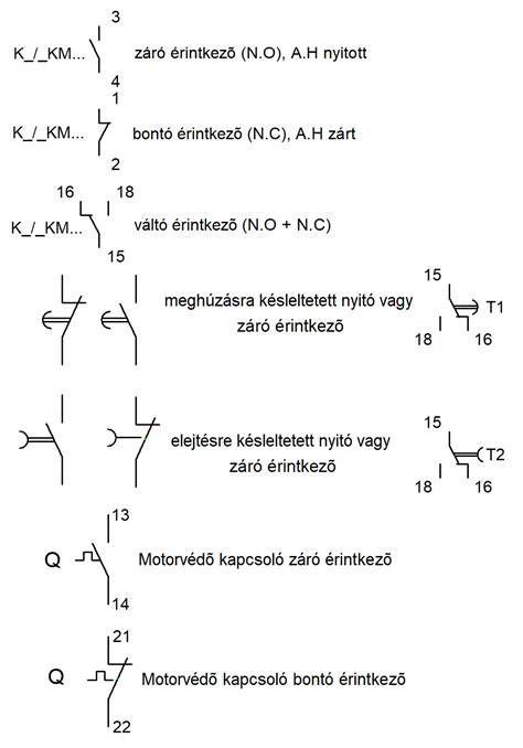 Zsíros-koszos érintkezők a világításkapcsolóban