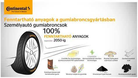 Fenntartható anyagok felhasználása a gumiabroncsgyártásban