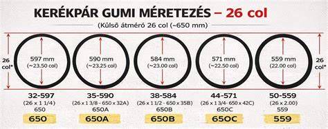 Abroncs és felni kompatibilitási táblázat