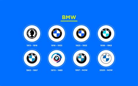 Evolution of Cupra Logos over Time