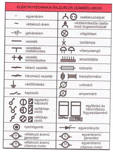 Elektromos áramköri szimbólumok és alapvető jelölések gyűjteménye