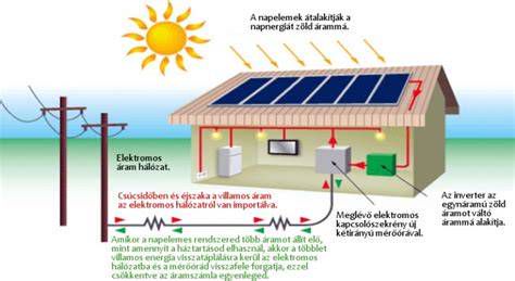 Példa egy összetett elektromos rendszer kapcsolási rajzára