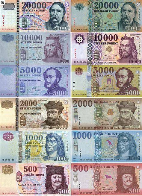 Magyar forint bankjegyek és egy stilizált jogosítvány kártya, az árak és költségek illusztrálására