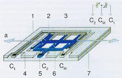 A felületi mikromechanikai eljárással készült szenzor sematikus felépítése
