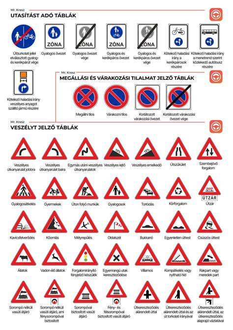 Útvonaljelző táblák és kiegészítő jelzéseik