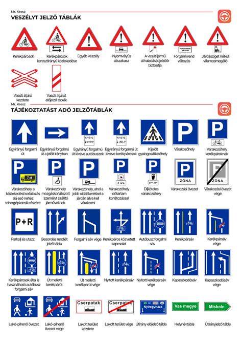 Kötelező haladási irányokat és zónákat jelző táblák
