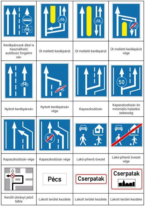 Parkolást és megállást szabályozó jelzések