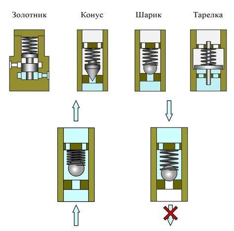 Gyújtógyertya és gyújtótrafó működési elve