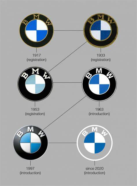 Эволюция логотипа BMW