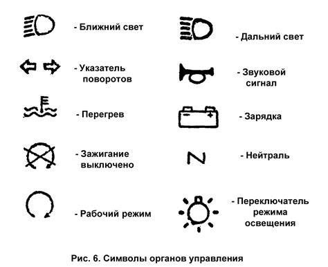 Символы передних и задних противотуманных фар на приборной панели